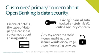 © Shed Research Consulting Limited, 2018
Customers’ primary concern about
Open Banking is data security
Financial data is
...