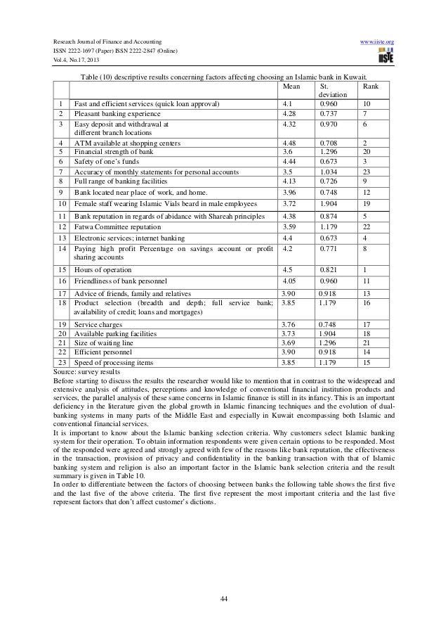 Thesis on customer satisfaction in islamic banking