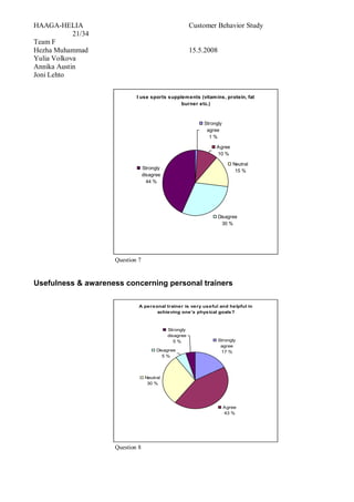 Customer Behavior Report