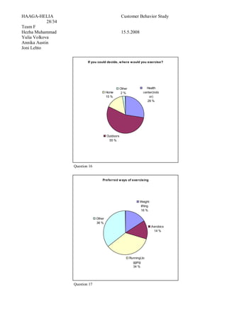 Customer Behavior Report