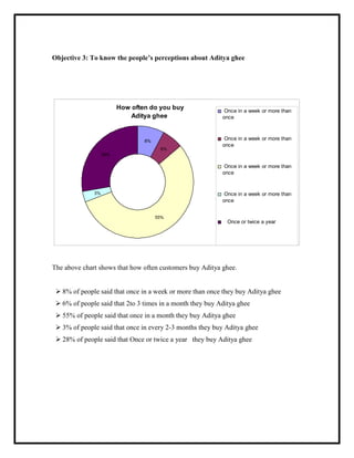 % '7 :) 6 4 3 - +, ' , 0% $ (' *0 .3
- %
%
- %
%
- %
%
- %
%
- % %
! . & & ! % #
Ø G & * ! %
Ø HG E ! %
Ø IIG ! %
Ø EG . ;E ! %
Ø G 5 & ! %
 