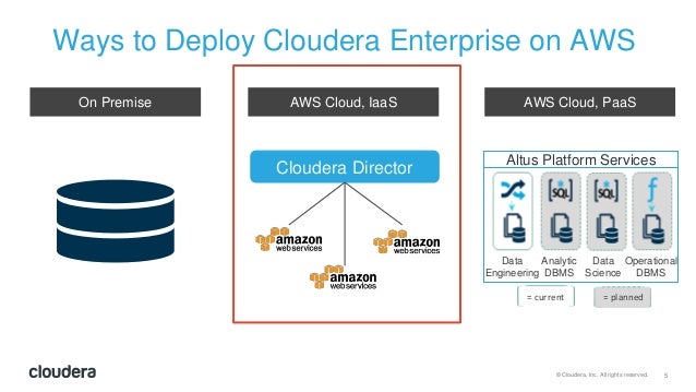 Customer Best Practices: Optimizing Cloudera on AWS