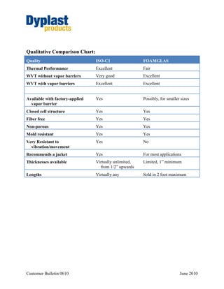 Page 7 of 7
CB 0611 June 2011
be between 200°F and 240°F. Chloride SCC is most commonly overcome by using a duplex
stainless steel, such as 2205, or a grade with a higher nickel content, such as a 6% Mo material
or high-nickel alloys like Alloy 825 (N08825). Ferritic stainless steels are very resistant to SCC
but grades with equivalent pitting resistance to the austenitic grades have other major
drawbacks.
 