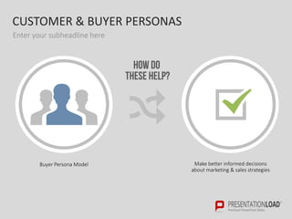 CUSTOMER & BUYER PERSONAS
Enter your subheadline here
Buyer Persona Model
HOW DO
THESE HELP?
Make better informed decisions
about marketing & sales strategies
 