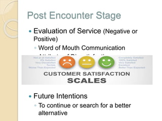 Post Encounter Stage
 Evaluation of Service (Negative or
Positive)
◦ Word of Mouth Communication
◦ Attribute of Dissatisfaction
 Future Intentions
◦ To continue or search for a better
alternative
 