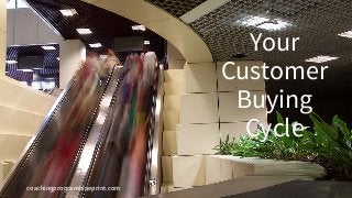 coachingprogramblueprint.com
Your
Customer
Buying
Cycle
 