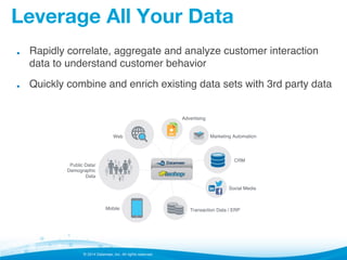 © 2014 Datameer, Inc. All rights reserved.
Leverage All Your Data
!   Rapidly correlate, aggregate and analyze customer interaction
data to understand customer behavior!
!   Quickly combine and enrich existing data sets with 3rd party data!
Public Data/!
Demographic
Data!
Web!
Mobile!
Advertising!
Marketing Automation!
CRM!
Social Media!
Transaction Data / ERP!
 