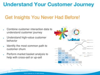 © 2014 Datameer, Inc. All rights reserved.
!   Combine customer interaction data to
understand customer journey!
!   Understand high-value customer
behavior!
!   Identify the most common path to
customer churn!
!   Perform market basket analysis to
help with cross-sell or up-sell!
Understand Your Customer Journey
Get Insights You Never Had Before!!
 
