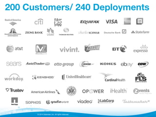 © 2014 Datameer, Inc. All rights reserved.
200 Customers/ 240 Deployments
 