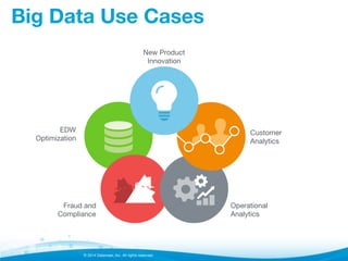 © 2014 Datameer, Inc. All rights reserved.
Big Data Use Cases
New Product
Innovation
Customer
Analytics
Operational
Analytics
Fraud and
Compliance
EDW
Optimization
 