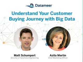 © 2014 Datameer, Inc. All rights reserved.
Understand Your
Customer Journey With
Big Data
Webinar!
 