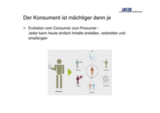 Der Konsument ist mächtiger denn je
> Evolution vom Consumer zum Prosumer -
Jeder kann heute einfach Inhalte erstellen, verbreiten und
empfangen
 