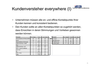 16
Kundenversteher everywhere (I)
> Unternehmen müssen alle on- und offline Kontaktpunkte Ihrer
Kunden kennen und konsistent bedienen.
> Den Kunden sollte an allen Kontaktpunkten so zugehört werden,
dass Einsichten in deren Stimmungen und Vorlieben gewonnen
werden können.
 