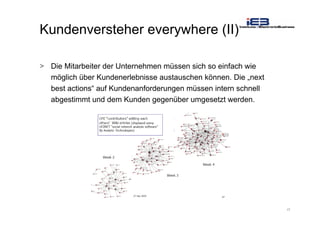 17
Kundenversteher everywhere (II)
> Die Mitarbeiter der Unternehmen müssen sich so einfach wie
möglich über Kundenerlebnisse austauschen können. Die „next
best actions“ auf Kundenanforderungen müssen intern schnell
abgestimmt und dem Kunden gegenüber umgesetzt werden.
 