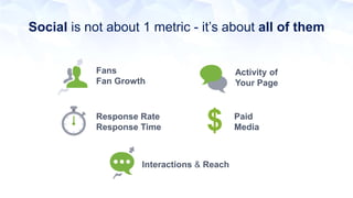 Social is not about 1 metric - it’s about all of them 
Fans 
Fan Growth 
Activity of 
Your Page 
Response Rate 
Response Time 
$ Paid 
Interactions & Reach 
Media 
 