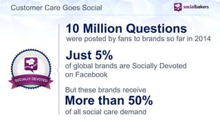 Customer Care Goes Social 
10 Million Questions 
were posted by fans to brands so far in 2014 
Just 5% 
of global brands are Socially Devoted 
on Facebook 
But these brands receive 
More than 50% 
of all social care demand 
 