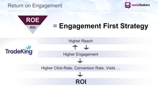 Higher Reach 
Higher Engagement 
Higher Click-Rate, Conversion Rate, Visits … 
ROE 
ROI = Engagement First Strategy 
ROI 
Return on Engagement 
 