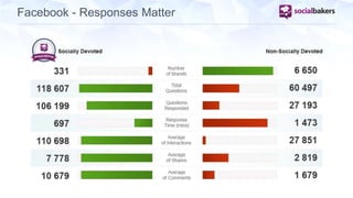 Facebook - Responses Matter 
 