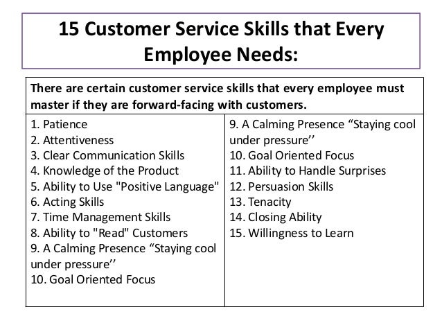customer care customer service 15 customer service skills that every employee needs