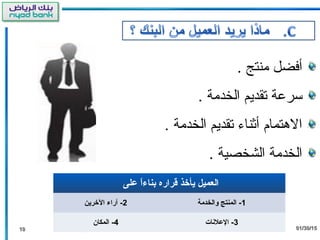 10
. ‫منتج‬ ‫أفضل‬
. ‫الخدمة‬ ‫تقديم‬ ‫تسرلعة‬
. ‫الخدمة‬ ‫تقديم‬ ‫أثناء‬ ‫الهتمام‬
. ‫الشخصية‬ ‫الخدمة‬
‫على‬ ‫ا‬ً ‫بنا.ء‬ ‫قراره‬ ‫يأخذ‬ ‫العميل‬
2‫الخرين‬ ‫آرا.ء‬ - 1‫والخدمة‬ ‫المنتج‬ -
4‫المكان‬ - 3‫العلنات‬ -
1010 01/30/1501/30/15
 