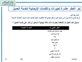 191919 01/30/1501/30/15
‫اليجابية‬ ‫التعبيرات‬ ‫التعبيرات‬ ‫أطخطر‬
‫المشرف‬ ‫إلي‬ ‫تتحدث‬ ‫أن‬ ‫يجب‬
‫متى‬ ‫تريدها‬ ‫أنت‬
‫اهدأ‬
‫حاليا‬ ‫مشغول‬ ‫أنا‬
‫لحقا‬ ‫أتصل‬
‫أعلم‬ ‫ل‬
‫ل‬
‫مهمتي‬ ‫ليست‬ ‫هذه‬
‫سيئ‬ ‫هذا‬ ‫حق‬ ‫على‬ ‫أنت‬
‫غلطتي‬ ‫ليست‬ ‫هذه‬
‫؟‬ ‫العميل‬ ‫طخدمة‬ ‫على‬ ‫تأثر‬ ‫أن‬ ‫يمكن‬ ‫ل‬ ‫إيجابية‬ ‫دللة‬ ‫ذات‬ ‫بعبارات‬ ‫الخاطئة‬ ‫العبارات‬ ‫هذه‬ ‫استبدل‬
‫جماعي‬ ‫عمل‬
)‫مجموعتين‬ ‫الي‬ ‫المتدربين‬ ‫تقسيم‬ ‫يتم‬‫السيئة‬ ‫الخدمة‬ ‫أسباب‬ ‫أهم‬ ‫تحديد‬ ‫منها‬ ‫مطلوب‬ ‫مجموعة‬ ‫كل‬ (
 