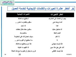 202020 01/30/1501/30/15
‫اليجابية‬ ‫التعبيرات‬ ‫التعبيرات‬ ‫أطخطر‬
‫مساعدتك‬ ‫أستطيع‬ ‫المشرف‬ ‫إلي‬ ‫تتحدث‬ ‫أن‬ ‫يجب‬
... ‫عندي‬ ‫ما‬ ‫بأفضل‬ ‫سأقوم‬ ‫متى‬ ‫تريدها‬ ‫أنت‬
‫أسف‬ ‫أنا‬ ‫اهدأ‬
‫لحظات‬ ‫طخلل‬ ‫معك‬ ‫سأكون‬ ‫حاليا‬ ‫مشغول‬ ‫أنا‬
‫بك‬ ‫سأتصل‬ ‫لحقا‬ ‫أتصل‬
‫المعلومة‬ ‫على‬ ‫لك‬ ‫احصل‬ ‫سوف‬ ‫أعلم‬ ‫ل‬
....‫هو‬ ‫به‬ ‫أقوم‬ ‫أن‬ ‫أستطيع‬ ‫ما‬ ‫ل‬
‫مساعدتك‬ ‫يستطيع‬ ‫من‬ ‫هذا‬ ‫مهمتي‬ ‫ليست‬ ‫هذه‬
‫عانيته‬ ‫ما‬ ‫أتفهم‬ ‫أنا‬ ‫سيئ‬ ‫هذا‬ ‫حق‬ ‫على‬ ‫أنت‬
‫الحالة‬ ‫هذه‬ ‫مع‬ ‫به‬ ‫نقوم‬ ‫أن‬ ‫يمكن‬ ‫ما‬ ‫لنرى‬ ‫غلطتي‬ ‫ليست‬ ‫هذه‬
 