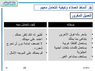 252525 01/30/1501/30/15
‫كيف‬‫تتعامل‬‫معه‬
•. ‫عملك‬ ‫تتقن‬ ‫انك‬ ‫له‬ ‫أظهر‬
•. ‫مهنتك‬ ‫على‬ ‫اعتمد‬
•‫تحرج‬ ‫أن‬ ‫دون‬ ‫إمامة‬ ‫تضعف‬ ‫ل‬
. ‫شعوره‬
•‫المثل‬ ‫الموجه‬ ‫على‬ ‫بعملك‬ ‫قم‬.
‫صفاته‬
•‫الرخرين‬ ‫فوق‬ ‫بأنه‬ ‫يشعر‬
•‫يملك‬ ‫بما‬ ‫يتباهى‬
•‫غريبة‬ ‫ألفاظا‬ ‫يستعمل‬
•‫أجنبية‬ ‫بلغات‬ ‫كلمات‬ ‫يستعمل‬
‫انجليزية‬
•. ‫الغير‬ ‫بمشاعر‬ ‫يستخف‬
 