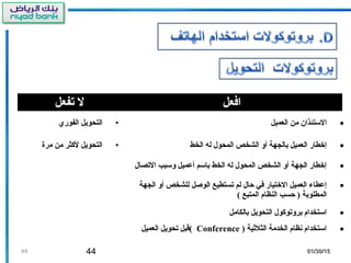 44 01/30/1501/30/1544
‫تفعل‬ ‫ل‬ ‫افعل‬
•‫الفوري‬ ‫التحويل‬ •‫العميل‬ ‫من‬ ‫الستئذان‬
•‫مرة‬ ‫من‬ ‫لكثر‬ ‫التحويل‬ •‫الخط‬ ‫له‬ ‫المحول‬ ‫الشخص‬ ‫أو‬ ‫بالجهة‬ ‫العميل‬ ‫إخطار‬
•‫التصال‬ ‫وسبب‬ ‫أعميل‬ ‫باسم‬ ‫الخط‬ ‫له‬ ‫المحول‬ ‫الشخص‬ ‫أو‬ ‫الجهة‬ ‫إخطار‬
•‫الجهة‬ ‫أو‬ ‫للشخص‬ ‫الوصل‬ ‫تستطيع‬ ‫لم‬ ‫حال‬ ‫في‬ ‫الختيار‬ ‫العميل‬ ‫إعطا ء‬
( ‫المتبع‬ ‫النظام‬ ‫حسب‬ ) ‫المطلوبة‬
•‫بالكامل‬ ‫التحويل‬ ‫بروتوكول‬ ‫استخدام‬
•) ‫الثليثية‬ ‫الخدمة‬ ‫نظام‬ ‫استخدام‬Conference‫العميل‬ ‫تحويل‬ ‫(قبل‬
 