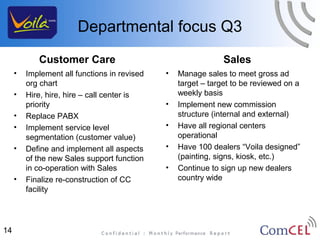 Departmental focus Q3
            Customer Care                                      Sales
     •   Implement all functions in revised   •   Manage sales to meet gross ad
         org chart                                target – target to be reviewed on a
     •   Hire, hire, hire – call center is        weekly basis
         priority                             •   Implement new commission
     •   Replace PABX                             structure (internal and external)
     •   Implement service level              •   Have all regional centers
         segmentation (customer value)            operational
     •   Define and implement all aspects     •   Have 100 dealers “Voila designed”
         of the new Sales support function        (painting, signs, kiosk, etc.)
         in co-operation with Sales           •   Continue to sign up new dealers
     •   Finalize re-construction of CC           country wide
         facility




14
 