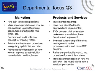 Departmental focus Q3
               Marketing                         Products and Services
     •   Hire staff to fill open positions   •   Implemented roadmap
     •   Make recommendation on how we       •   Have new simplified tariffs
         can continue to own the music           approved and implemented
         space. Use our artists for ring     •   EVD: perform trial, evaluation,
         tones, etc.                             make recommendation, have
     •   Recommend and implement                 decision and implement.
         concept for monthly raffles         •   Evaluate outsourcing of handset
     •   Revise and implement procedure          management, make
         to regularly update the web site        recommendation and have SMT
     •   Provide recommendation on how           decision.
         we can improve street visibility,   •   Re instate profitability matrix, incl.
         have decision and implement.            procedure for monthly updates
                                             •   Make recommendation on how we
                                                 can “own” the music space from a
                                                 services perspective
15
 