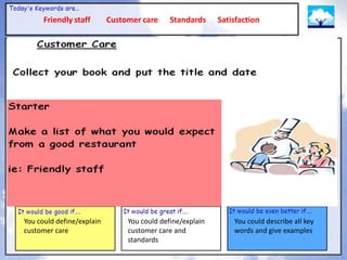 Friendly staff       Customer care     Standards     Satisfaction




You could define/explain        You could define/explain       You could describe all key
customer care                   customer care and              words and give examples
                                standards
 