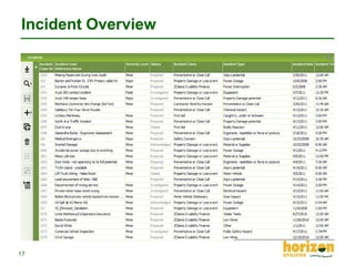 Incident Overview

17

 