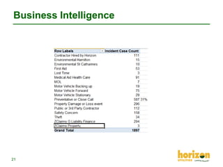 Business Intelligence

21

 