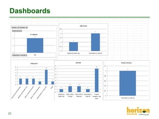 Dashboards

23

 
