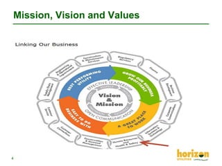 Mission, Vision and Values

4

 