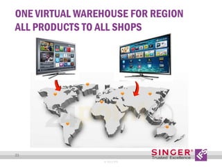 ONE VIRTUAL WAREHOUSE FOR REGION
ALL PRODUCTS TO ALL SHOPS

23
© 2013 IFS

 