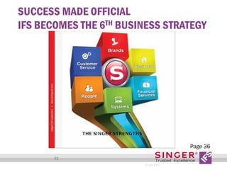 SUCCESS MADE OFFICIAL
IFS BECOMES THE 6TH BUSINESS STRATEGY

Page 36
32
© 2013 IFS

 