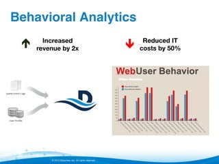 Behavioral Analytics!
é

Increased 
revenue by 2x

© 2013 Datameer, Inc. All rights reserved.

ê

Reduced IT 
costs by 50%

 