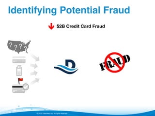 Identifying Potential Fraud!
ê $2B Credit Card Fraud
?
?
?
?

© 2013 Datameer, Inc. All rights reserved.

 