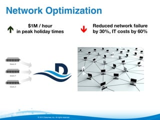 Network Optimization!
é

$1M / hour 
in peak holiday times

© 2013 Datameer, Inc. All rights reserved.

ê

Reduced network failure 
by 30%, IT costs by 60%

 