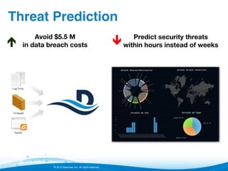 Threat Prediction!
é

Avoid $5.5 M 
in data breach costs

© 2013 Datameer, Inc. All rights reserved.

ê

Predict security threats 
within hours instead of weeks

 