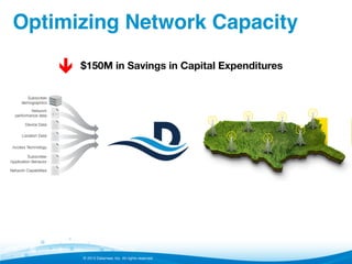 Optimizing Network Capacity!
ê

$150M in Savings in Capital Expenditures

© 2013 Datameer, Inc. All rights reserved.

 