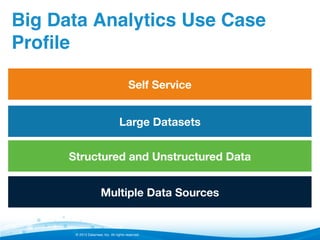 Big Data Analytics Use Case
Proﬁle!
Self Service
Large Datasets
Structured and Unstructured Data
Multiple Data Sources

© 2013 Datameer, Inc. All rights reserved.

 