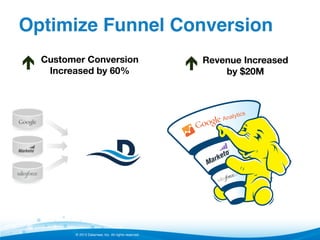 Optimize Funnel Conversion!
é

Customer Conversion 
Increased by 60%

© 2013 Datameer, Inc. All rights reserved.

é

Revenue Increased 
by $20M

 