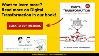 Want to learn more?
Read more on Digital
Transformation in our book!
CLICK TO BUY THE BOOK
MASTERING DIGITAL DISRUPTION IN...