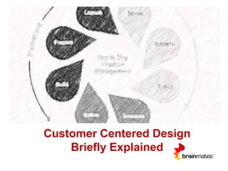 Customer Centered Design
Briefly Explained
 