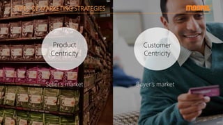Source: marketing.wharton.upenn.edu
TYPES OF MARKETING STRATEGIES
Product
Centricity
Customer
Centricity
Seller’s market Buyer’s market
 