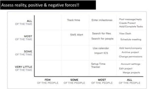 Assess reality, positive & negative forces!!
 