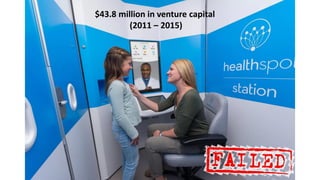 $43.8 million in venture capital
(2011 – 2015)
 
