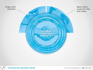 Customer centric in a digital world